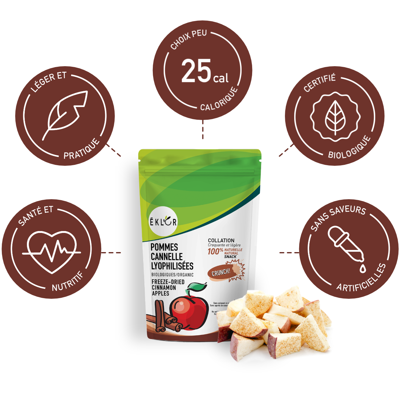 POMMES CANNELLE LYOPHILISES BIOLOGIQUES klor POMMES CANNELLE LYOPHILISES BIOLOGIQUES klor